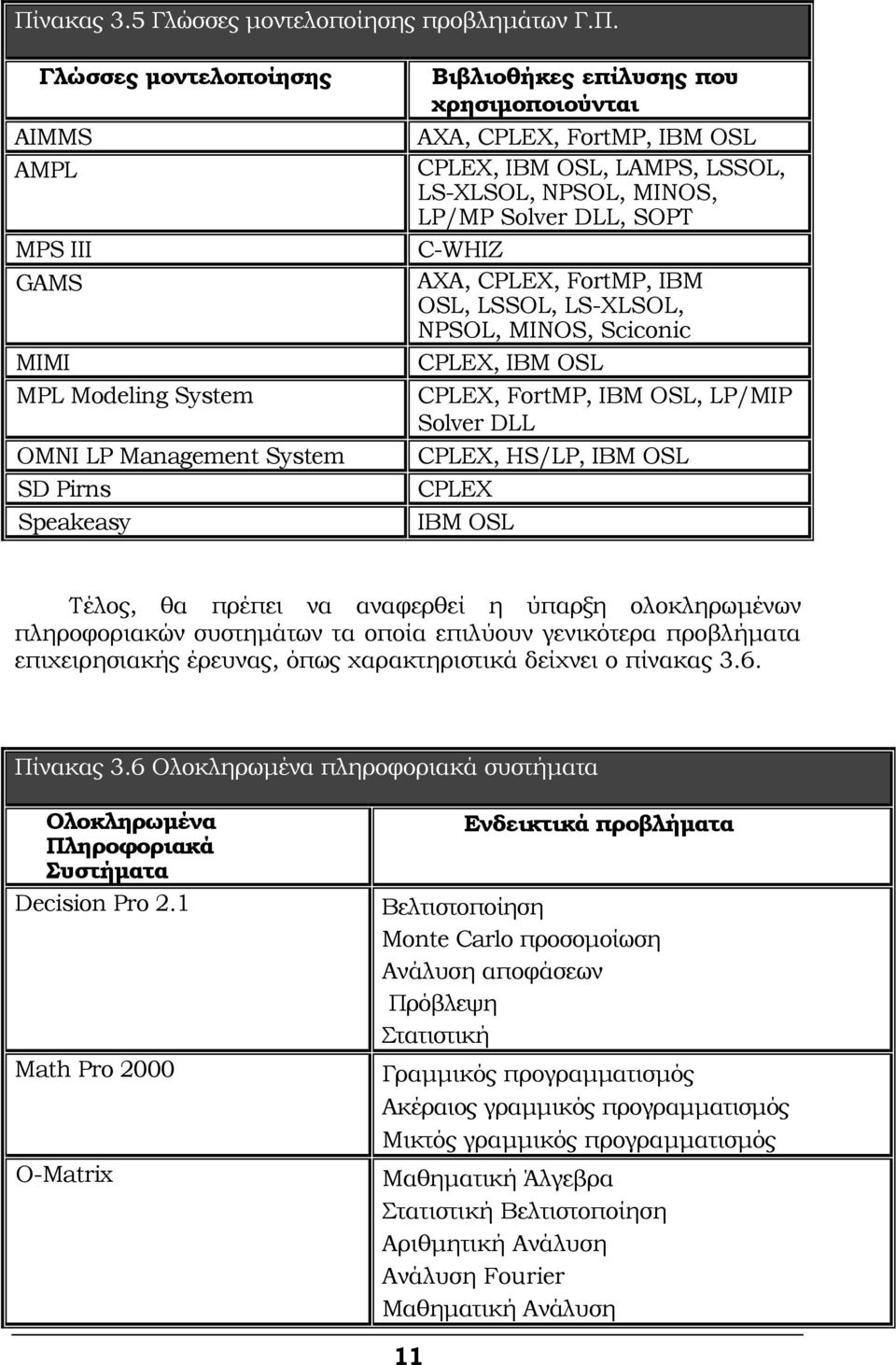 IBM OSL CPLE, FortMP, IBM OSL, LP/MIP Solver DLL CPLE, HS/LP, IBM OSL CPLE IBM OSL Τέλος, θα πρέπει να αναφερθεί η ύπαρξη ολοκληρωμένων πληροφοριακών συστημάτων τα οποία επιλύουν γενικότερα