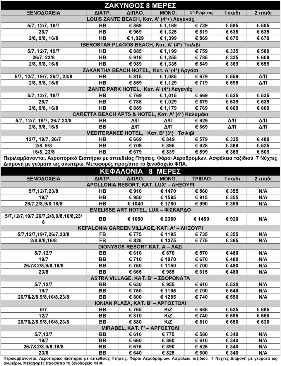 Α' (4*) Τσιλιβί 5/7, 12/7, 19/7 HB 885 1,199 759 335 589 26/7, 23/8 HB 919 1,255 785 335 609 2/8, 9/8, 16/8 HB 989 1,335 849 369 659 ZAKANTHA BEACH HOTEL, Κατ.