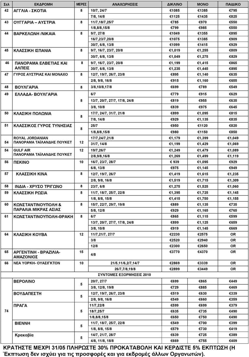 30/7, 6/8, 13/8 1,049 1,275 829 8 9/7, 16/7, 23/7, 20/8 1,199 1,415 865 30/7, 6/8, 13/8 1,235 1,445 895 47 ΓΥΡΟΣ ΑΥΣΤΡΙΑΣ ΚΑΙ ΜΟΝΑΧΟ 8 12/7, 19/7, 26/7, 23/8 895 1,140 635 2/8, 9/8, 16/8 915 1,160