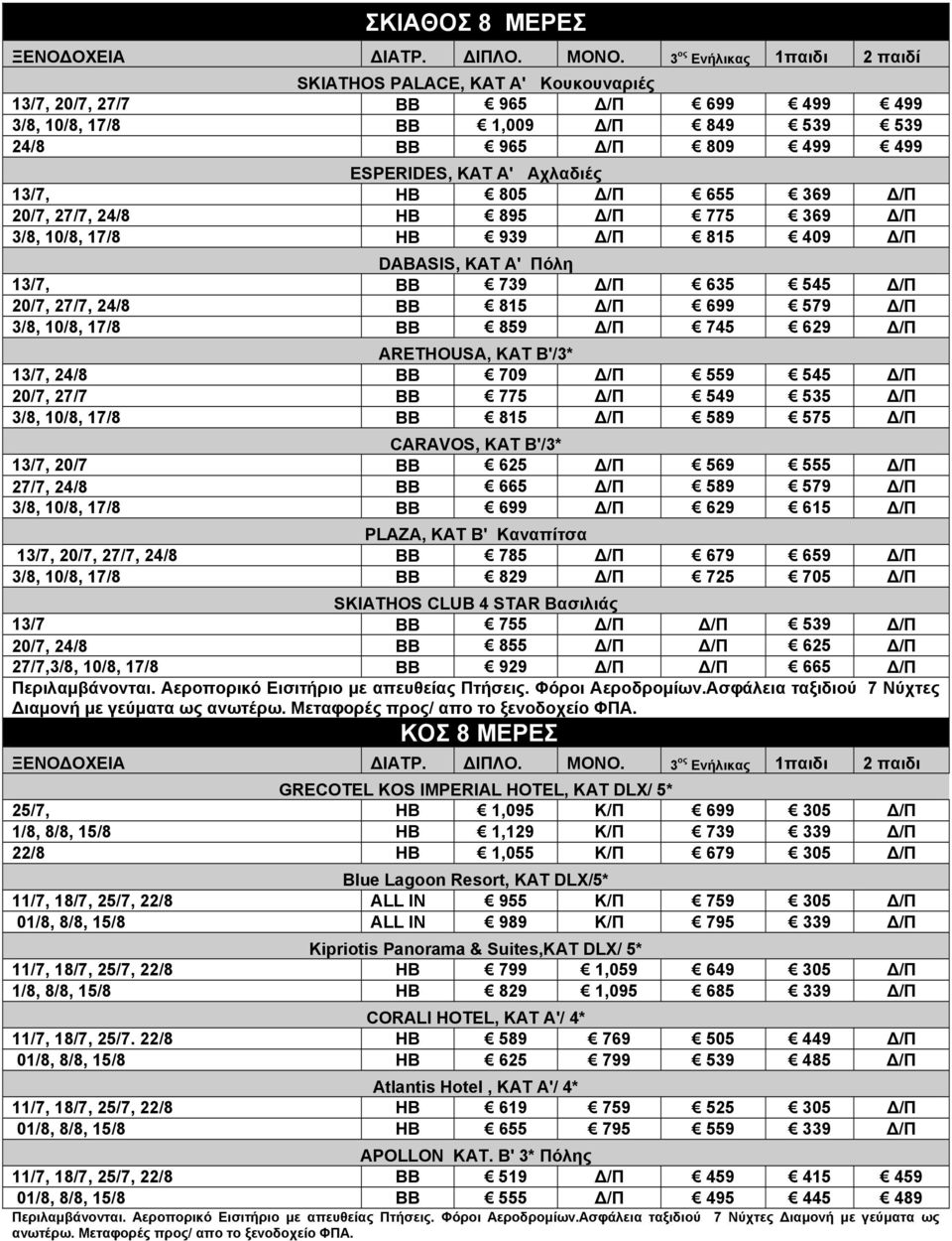 Αχλαδιές 13/7, HB 805 Δ/Π 655 369 Δ/Π 20/7, 27/7, 24/8 HB 895 Δ/Π 775 369 Δ/Π 3/8, 10/8, 17/8 HB 939 Δ/Π 815 409 Δ/Π DABASIS, ΚΑΤ A' Πόλη 13/7, ΒΒ 739 Δ/Π 635 545 Δ/Π 20/7, 27/7, 24/8 ΒΒ 815 Δ/Π 699