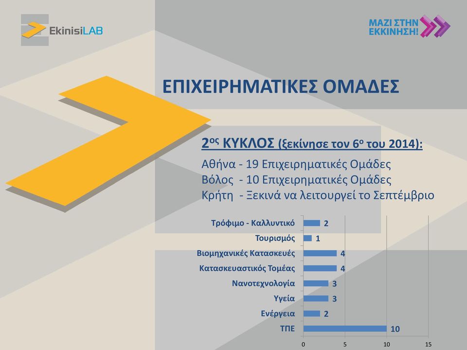 λειτουργεί το Σεπτέμβριο Τρόφιμο - Καλλυντικό Τουρισμός Βιομηχανικές