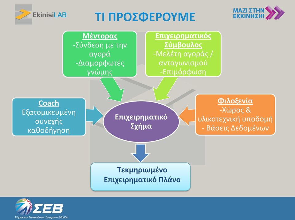 Coach Εξατομικευμένη συνεχής καθοδήγηση Επιχειρηματικό Σχήμα Φιλοξενία