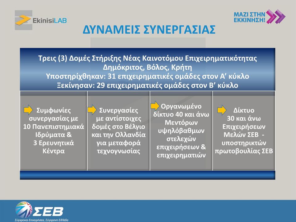 Ιδρύματα & 3 Ερευνητικά Κέντρα Συνεργασίες με αντίστοιχες δομές στο Βέλγιο και την Ολλανδία για μεταφορά τεχνογνωσίας Οργανωμένο