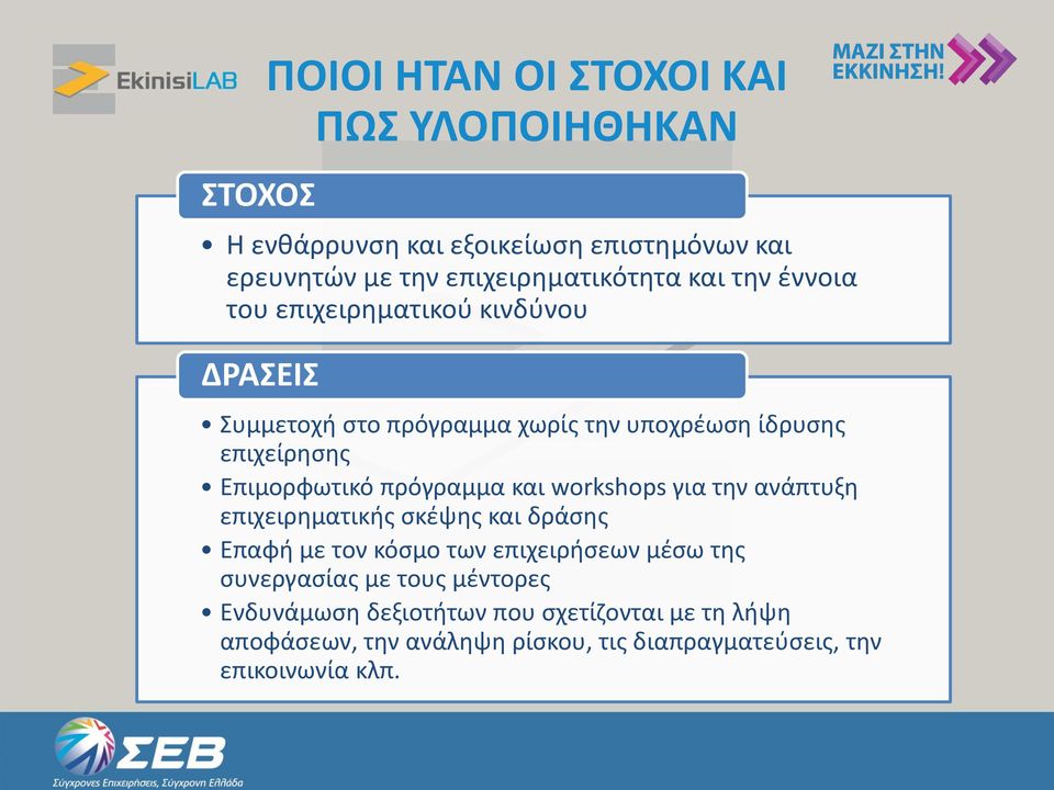 πρόγραμμα και workshops για την ανάπτυξη επιχειρηματικής σκέψης και δράσης Επαφή με τον κόσμο των επιχειρήσεων μέσω της συνεργασίας