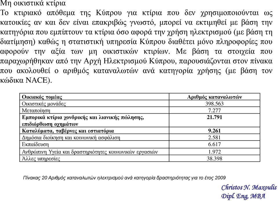 Με βάση τα στοιχεία που παραχωρήθηκαν από την Αρχή Ηλεκτρισμού Κύπρου, παρουσιάζονται στον πίνακα που ακολουθεί ο αριθμός καταναλωτών ανά κατηγορία χρήσης (με βάση τον κώδικα NACE).