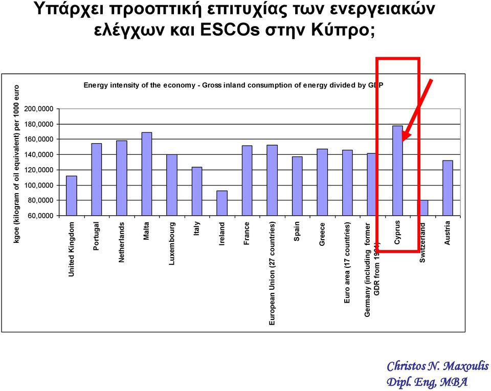 area (17 countries) Germany (including former GDR from 1991) Cyprus Switzerland Austria Energy intensity of the economy -