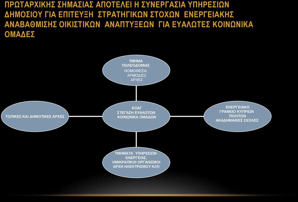 ΝΟΜΟΘΕΣΙΑ ΑΡΜΟΔΙΕΣ ΑΡΧΕΣ ΤΟΠΙΚΕΣ ΚΑΙ ΔΗΜΟΤΙΚΕΣ ΑΡΧΕΣ ΚΟΑΓ ΣΤΕΓΑΣΗ ΕΥΑΛΩΤΩΝ ΚΟΙΝΩΝΙΚΑ ΟΜΑΔΩΝ