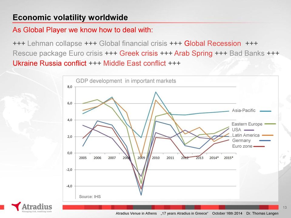 conflict +++ Middle East conflict +++ GDP development in important markets Asia-Pacific Eastern Europe USA Latin America