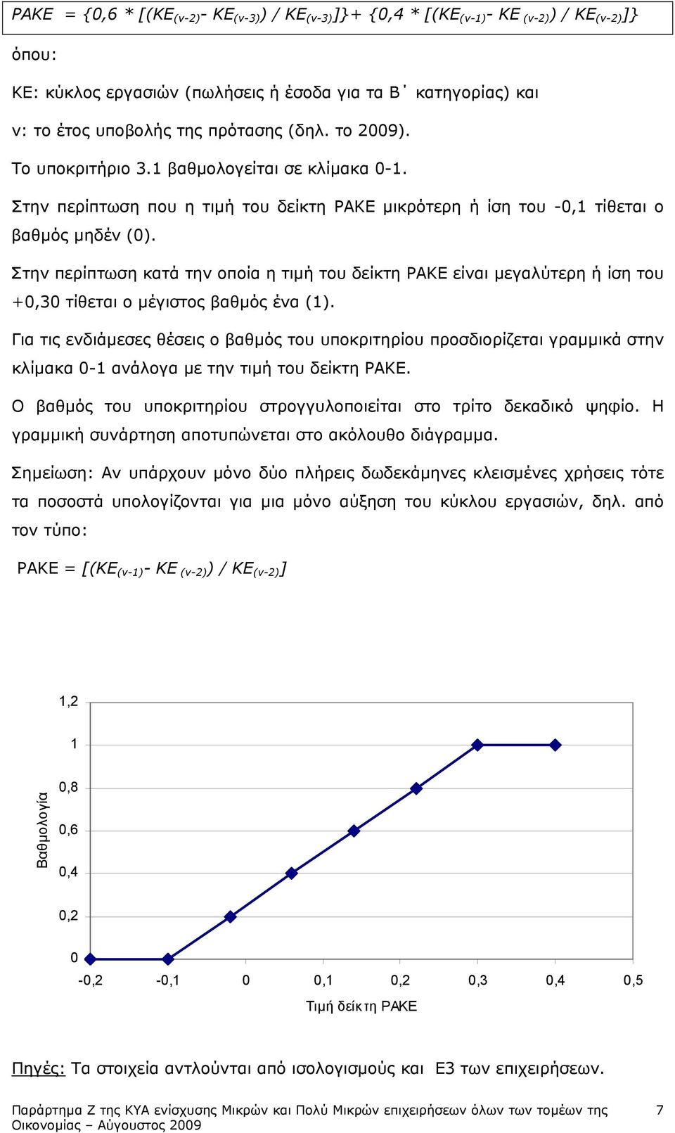 Στην περίπτωση κατά την οποία η τιµή του δείκτη ΡΑΚΕ είναι µεγαλύτερη ή ίση του +,3 τίθεται ο µέγιστος βαθµός ένα ().