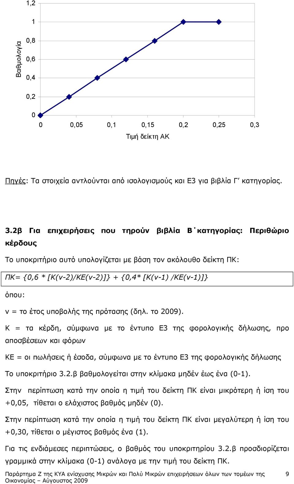 έτος υποβολής της πρότασης (δηλ. το 29).