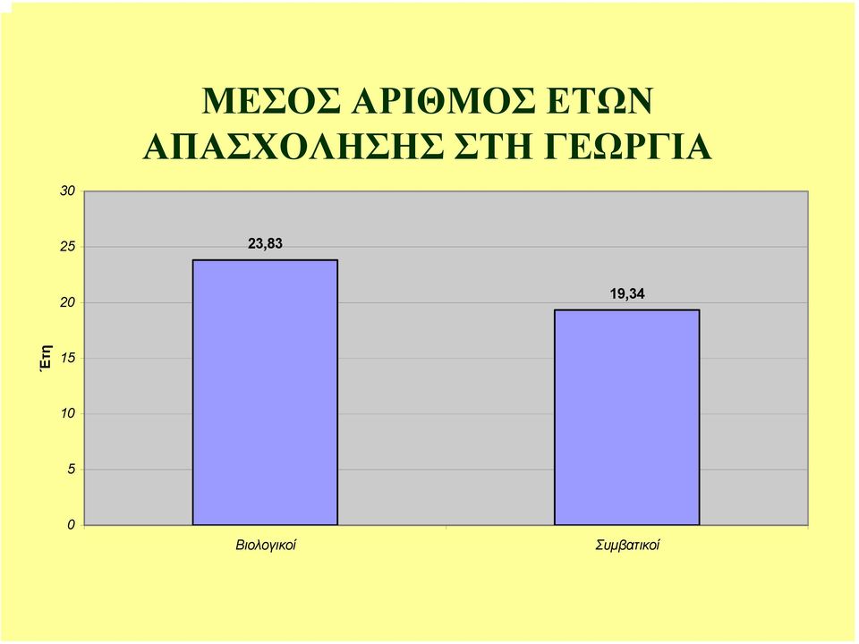 Συµβατικών και Βιολογικών Προϊόντων ΑΠΑΣΧΟΛΗΣΗΣ