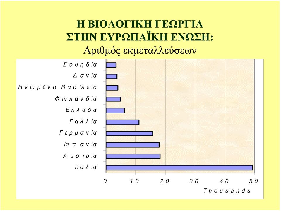 Βασίλειο Φινλανδία Ελ λ άδα Γαλλία Γερµ ανία Ισ π α