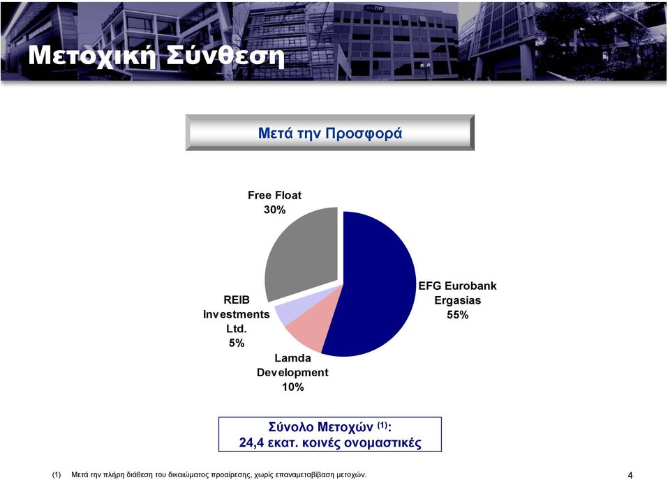 5% Lamda Development 10% EFG Eurobank Ergasias 55% Σύνολο Μετοχών