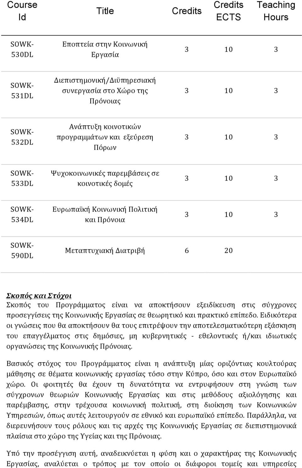 εξειδίκευση στις σύγχρονες προσεγγίσεις της Κοινωνικής Εργασίας σε θεωρητικό και πρακτικό επίπεδο.