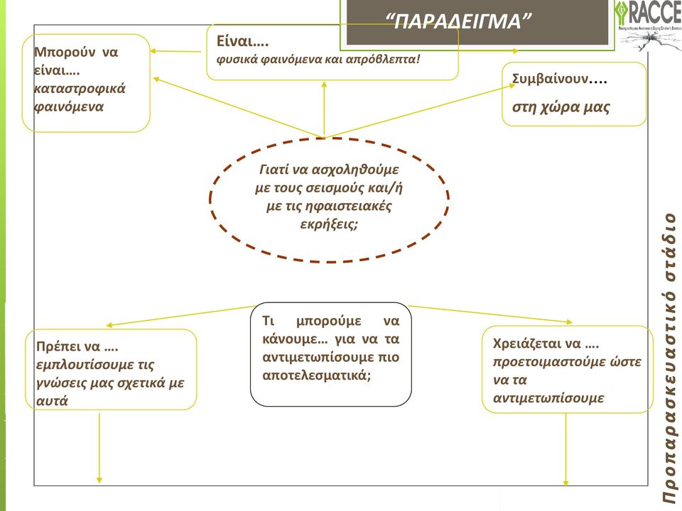 στη χώρα μας Γιατί να ασχοληθούμε με τους σεισμούς και/ή με τις ηφαιστειακές εκρήξεις; Πρέπει