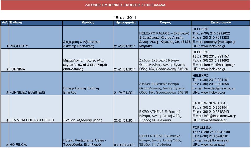 : (+30) 210 3212822 & Συνεδριακό Κέντρο Αττικής, Fax: (+30) 210 3211383 Δ/νση: Λεωφ. Κηφισίας 39, 15123, property@helexpo.gr Tel.: (+30) 2310 291157 Fax: (+30) 2310 291692 furnima@helexpo.gr Tel.: (+30) 2310 291161 Fax: (+30) 2310 291554 furnidec@helexpo.