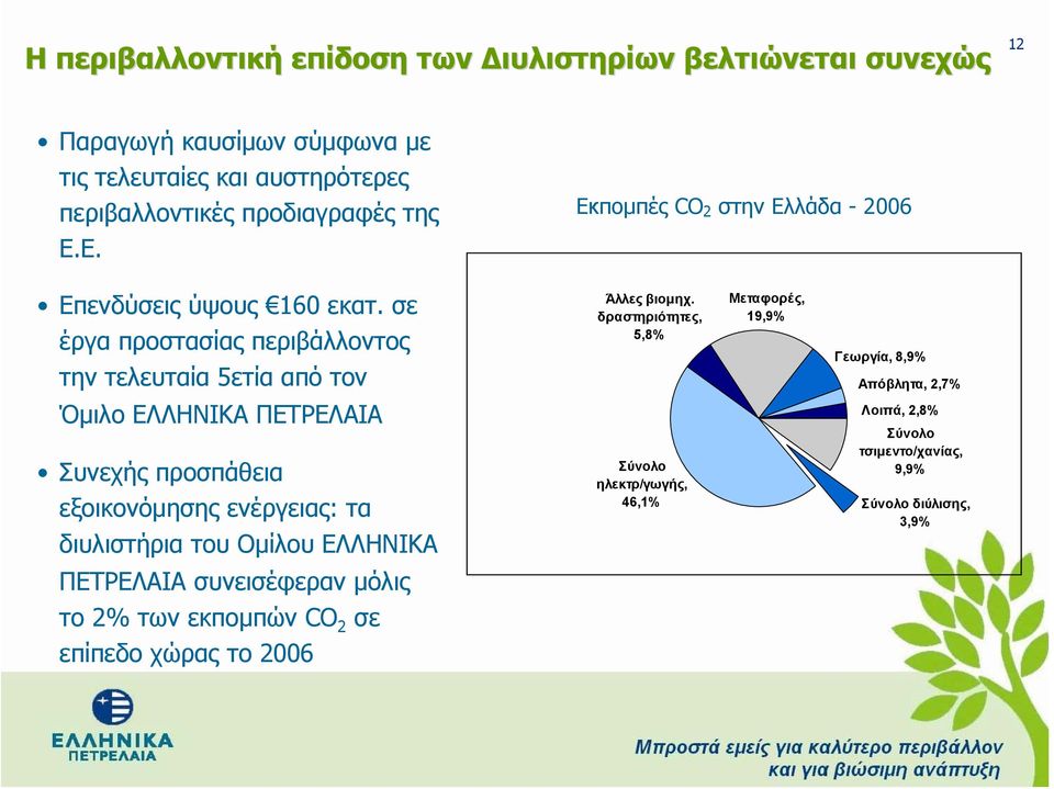δραστηριότητες, 5,8% Μεταφορές, 19,9% Γεωργία, 8,9% Απόβλητα, 2,7% Όμιλο ΕΛΛΗΝΙΚΑ ΠΕΤΡΕΛΑΙΑ Συνεχής προσπάθεια εξοικονόμησης ενέργειας: τα διυλιστήρια του