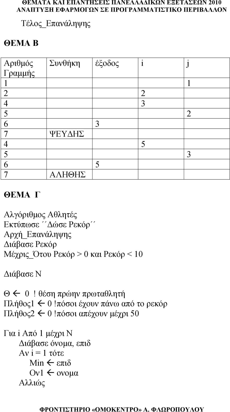 Ρεκόρ < 10 Διάβασε Ν Θ 0! θέση πρώην πρωταθλητή Πλήθος1 0!πόσοι έχουν πάνω από το ρεκόρ Πλήθος2 0!