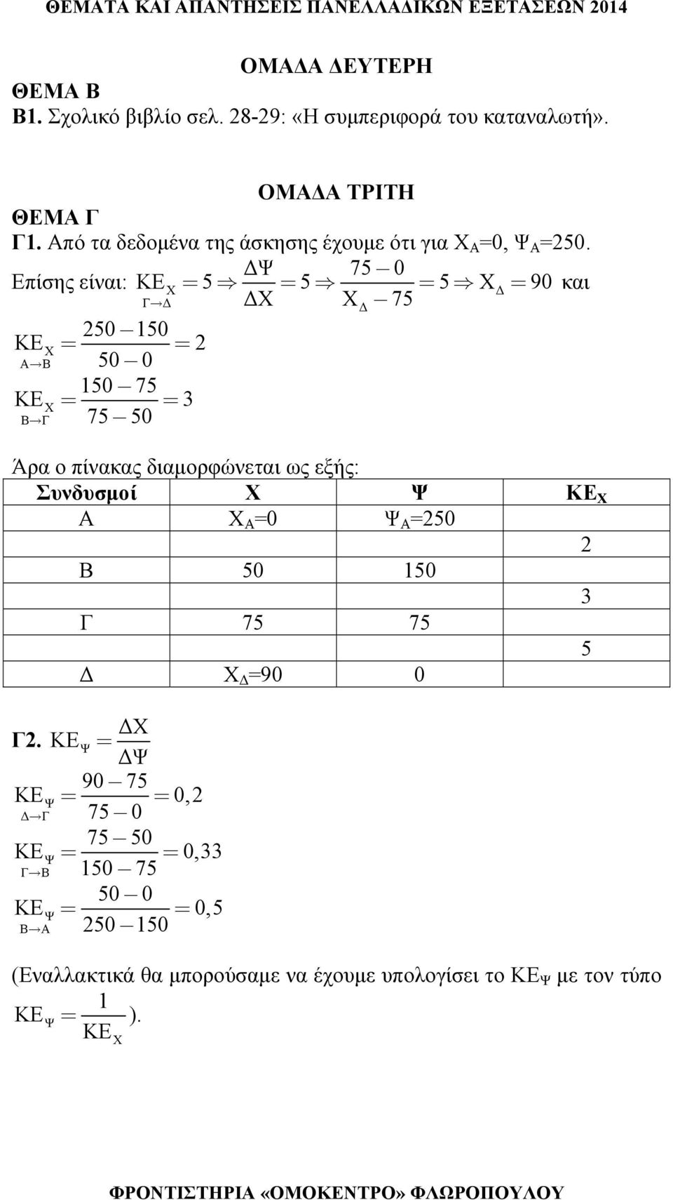 ΔΨ 75 0 Επίσης είναι: ΚΕΧ = 5 = 5 = 5 ΧΔ = 90 και Γ Δ ΔΧ ΧΔ 75 250 150 ΚΕΧ = = 2 Α Β 50 0 150 75 ΚΕΧ = = 3 Β Γ 75 50 Άρα ο πίνακας διαμορφώνεται