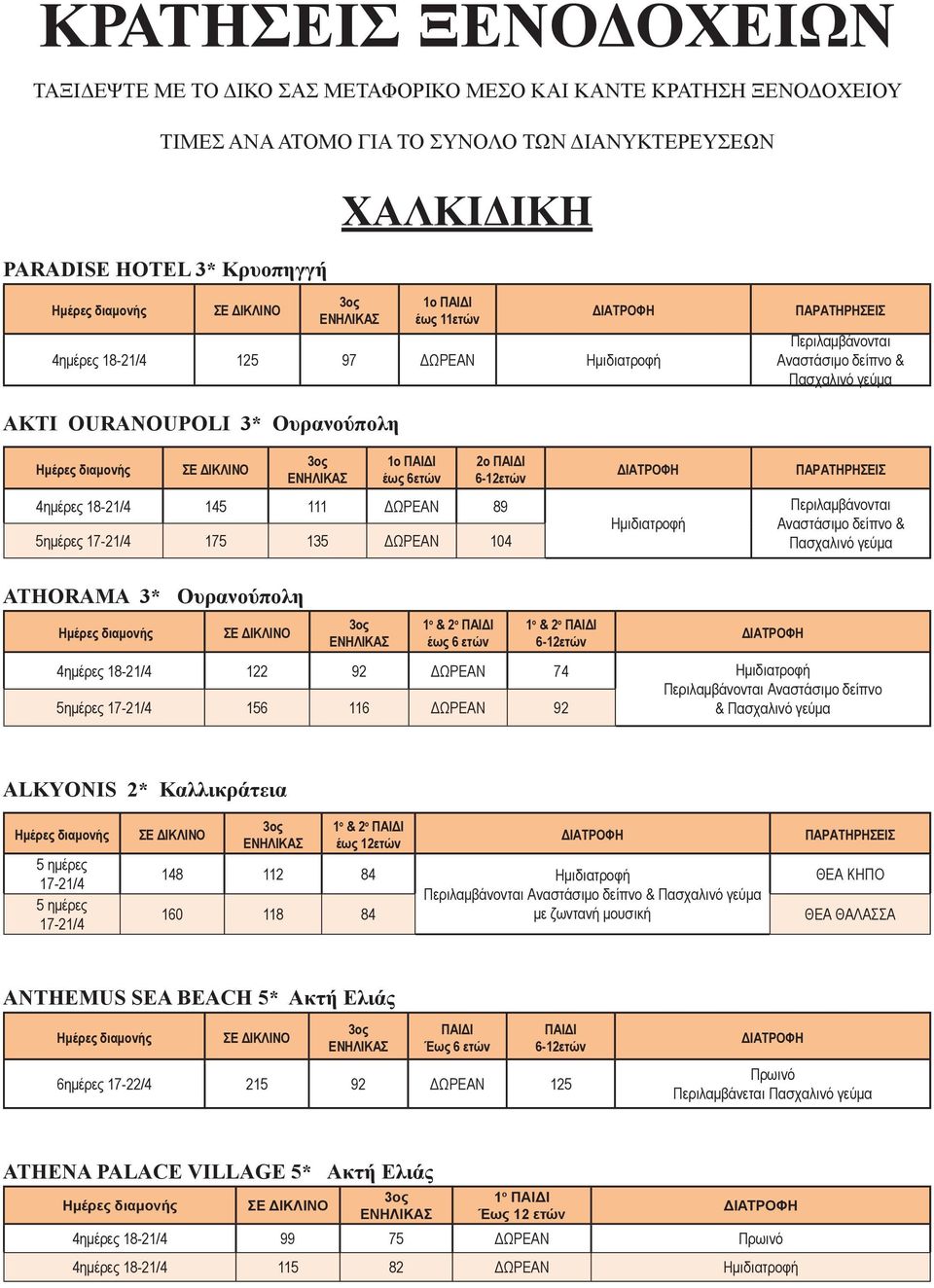 6-12ετών ημέρες 18-21/ 15 111 ΔΩΡΕΑΝ 89 5ημέρες 17-21/ 175 135 ΔΩΡΕΑΝ 10 Ημιδιατροφή ΠΑΡΑΤΗΡΗΣΕΙΣ Περιλαμβάνονται ATHORAMA 3* Ουρανούπολη Ημέρες διαμονής ΣΕ ΔΙΚΛΙΝΟ 3ος ΕΝΗΛΙΚΑΣ 1 ο & 2 ο ΠΑΙΔΙ έως 6