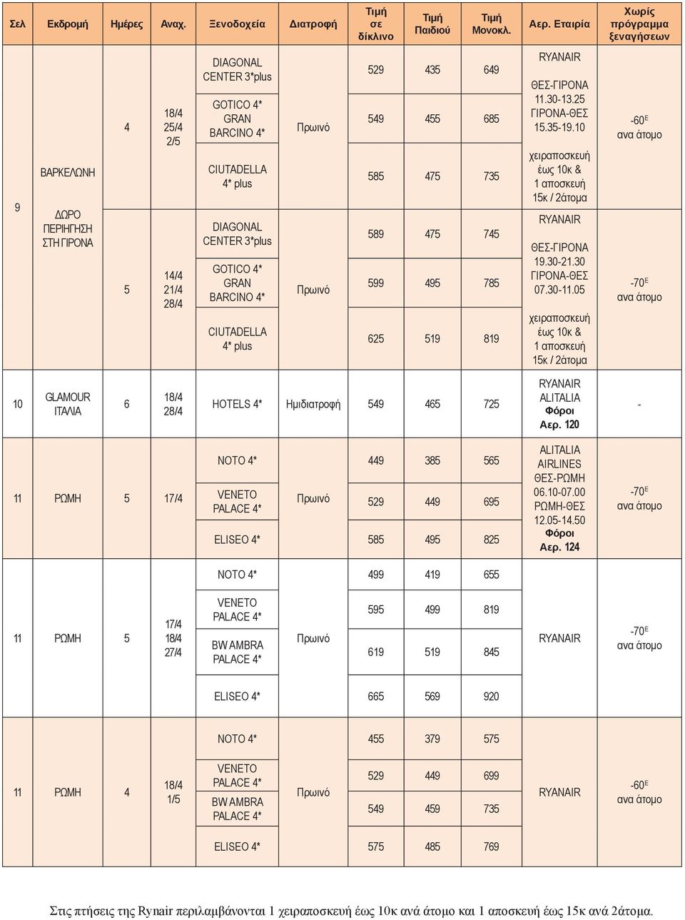 BARCINO * CIUTADELLA * plus 529 35 69 59 55 685 585 75 735 589 75 75 599 95 785 625 519 819 RYANAIR ΘΕΣ-ΓΙΡΟΝΑ 11.30-13.25 ΓΙΡΟΝΑ-ΘΕΣ 15.35-19.