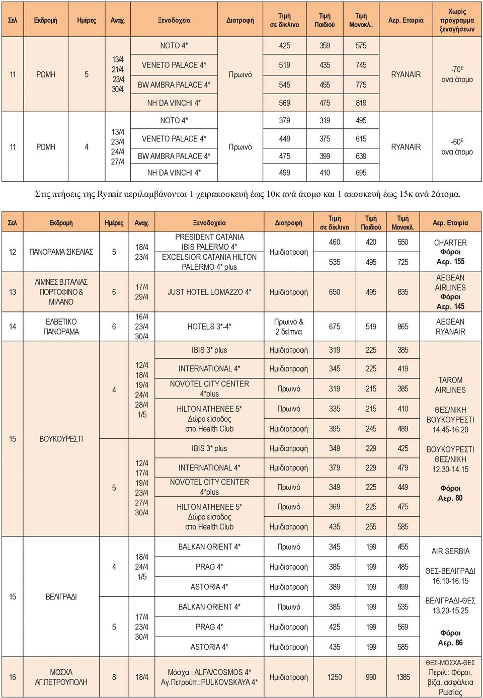 ΝΟΤΟ * VENETO PALACE * 379 9 319 375 95 615 BW AMBRA PALACE * 75 399 639 NH DA VINCHI * 99 10 695 RYANAIR -60 Ε Στις πτήσεις της Rynair περιλαμβάνονται 1 χειραποσκευή έως 10κ ανά άτομο και 1 αποσκευή