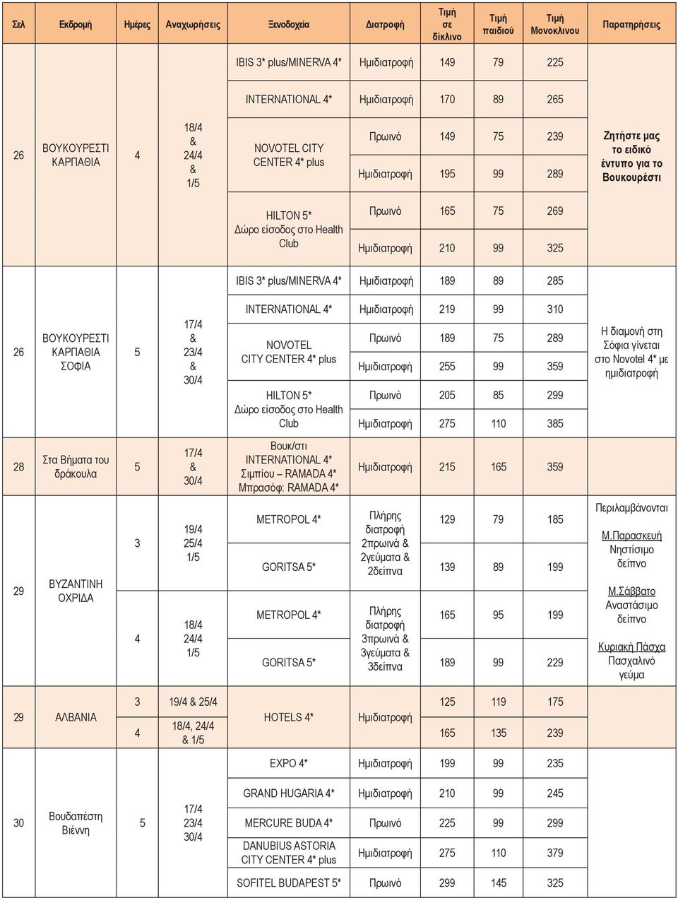 plus/minerva * Ημιδιατροφή 189 89 285 26 ΒΟΥΚΟΥΡΕΣΤΙ ΚΑΡΠΑΘΙΑ ΣΟΦΙΑ 5 17/ & 23/ & 30/ INTERNATIONAL * Ημιδιατροφή 219 99 310 NOVOTEL CITY CENTER * plus HILTON 5* Δώρο είσοδος στο Health Club 189 75