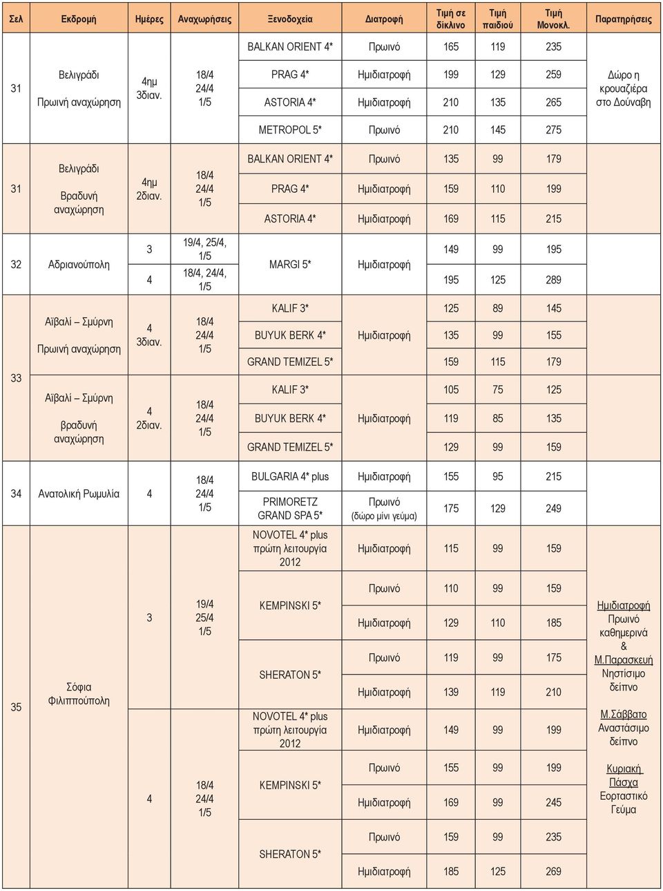 2/ BALKAN ORIENT * 135 99 179 PRAG * Ημιδιατροφή 159 110 199 ASTORIA * Ημιδιατροφή 169 115 215 32 Αδριανούπολη 3 19/, 25/,, 2/, MARGI 5* Ημιδιατροφή 19 99 195 195 125 289 33 Aϊβαλί Σμύρνη Πρωινή