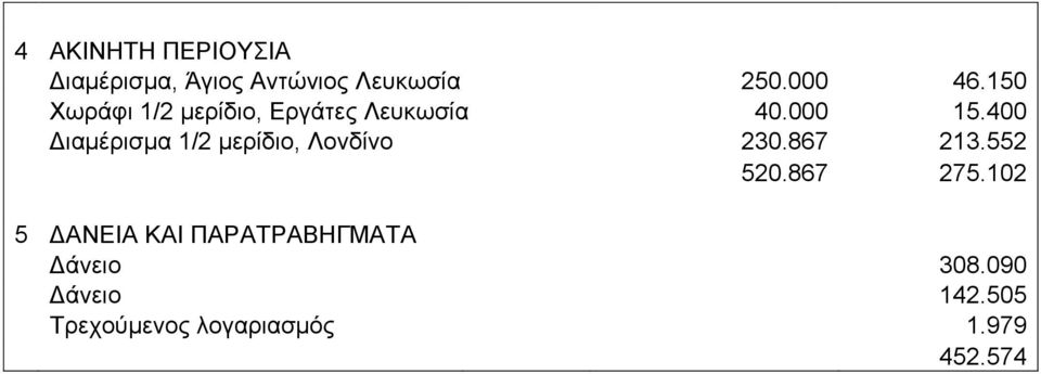 400 Διαμέρισμα 1/2 μερίδιο, Λονδίνο 230.867 213.552 520.867 275.