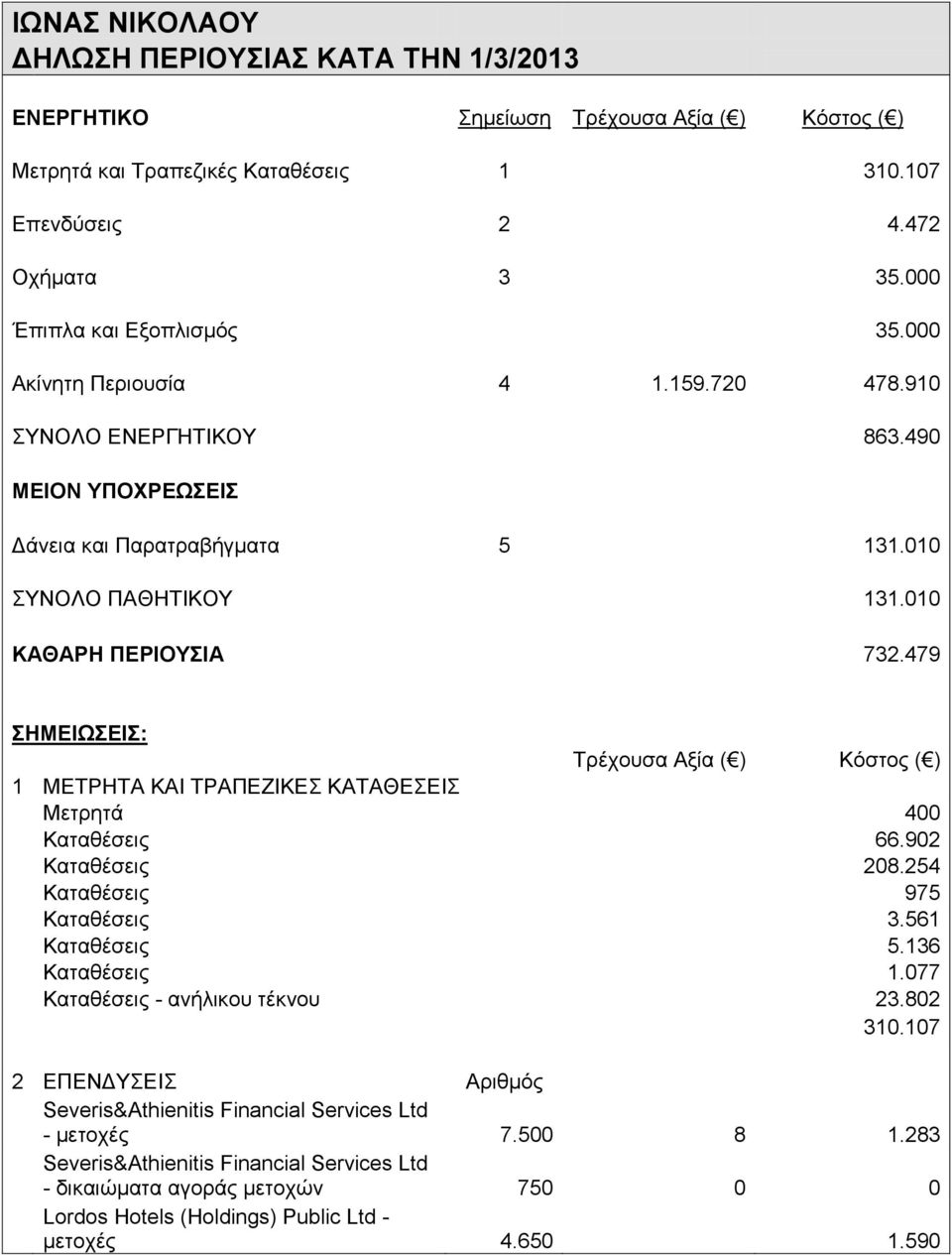 254 Καταθέσεις 975 Καταθέσεις 3.561 Καταθέσεις 5.136 Καταθέσεις 1.077 Καταθέσεις - ανήλικου τέκνου 23.802 310.