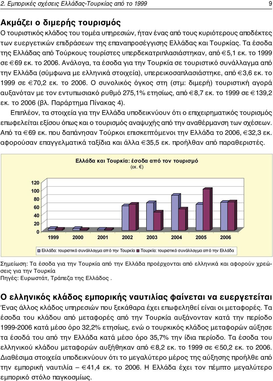 Ανάλογα, τα έσοδα για την Τουρκία σε τουριστικό συνάλλαγμα από την Ελλάδα (σύμφωνα με ελληνικά στοιχεία), υπερεικοσαπλασιάστηκε, από 3,6 εκ. το 1999 σε 70,2 εκ. το 2006.