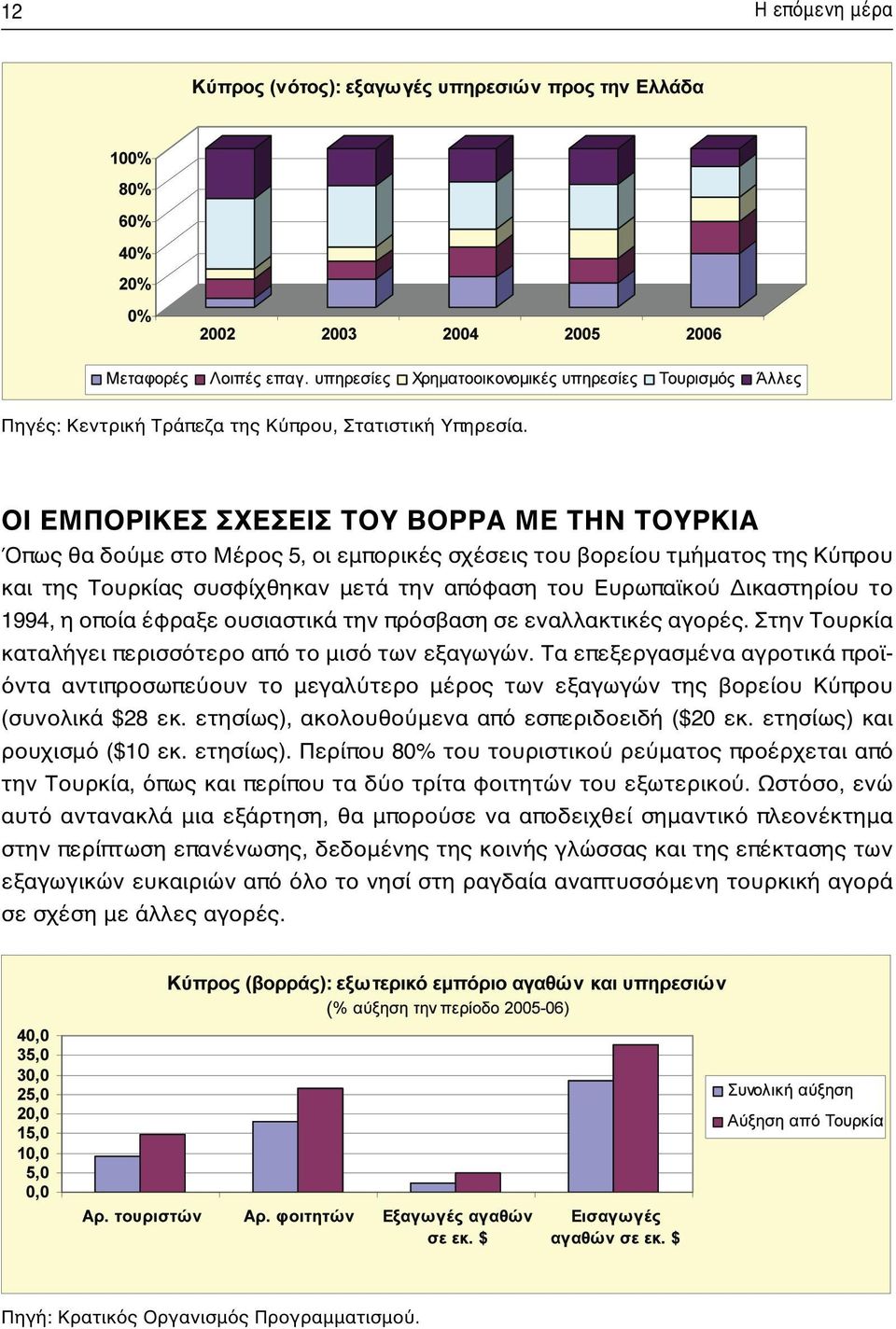 το 1994, η οποία έφραξε ουσιαστικά την πρόσβαση σε εναλλακτικές αγορές. Στην Τουρκία καταλήγει περισσότερο από το μισό των εξαγωγών.
