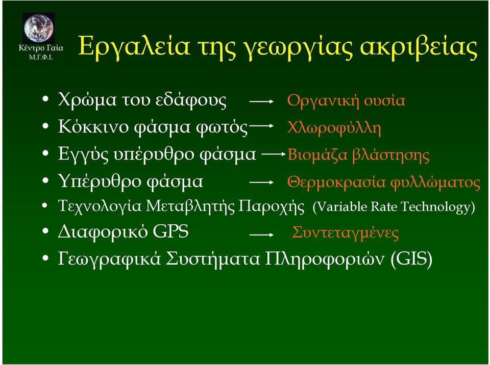 βλάστησης Θερµοκρασία φυλλώµατος Τεχνολογία Μεταβλητής Παροχής (Variable