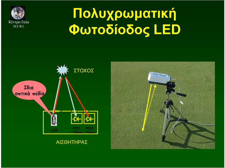 Ιδια οπτικά πεδία LED PD1