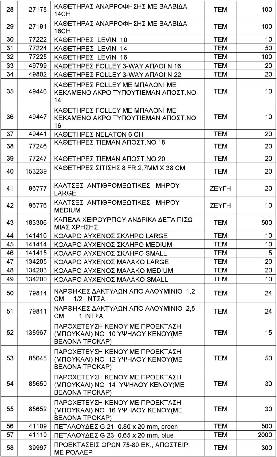 ΝΟ 14 TEM 10 36 49447 ΚΑΘΕΤΗΡΕΣ FOLLEY ΜΕ ΜΠΑΛΟΝΙ ΜΕ ΚΕΚΑΜΕΝΟ ΑΚΡΟ ΤΥΠΟΥTIEMAN ΑΠΟΣΤ.ΝΟ TEM 10 16 37 49441 ΚΑΘΕΤΗΡΕΣ NELATON 6 CH 38 77246 ΚΑΘΕΤΗΡΕΣ TIEMAN ΑΠΟΣΤ.ΝΟ 18 39 77247 ΚΑΘΕΤΗΡΕΣ TIEMAN ΑΠΟΣΤ.
