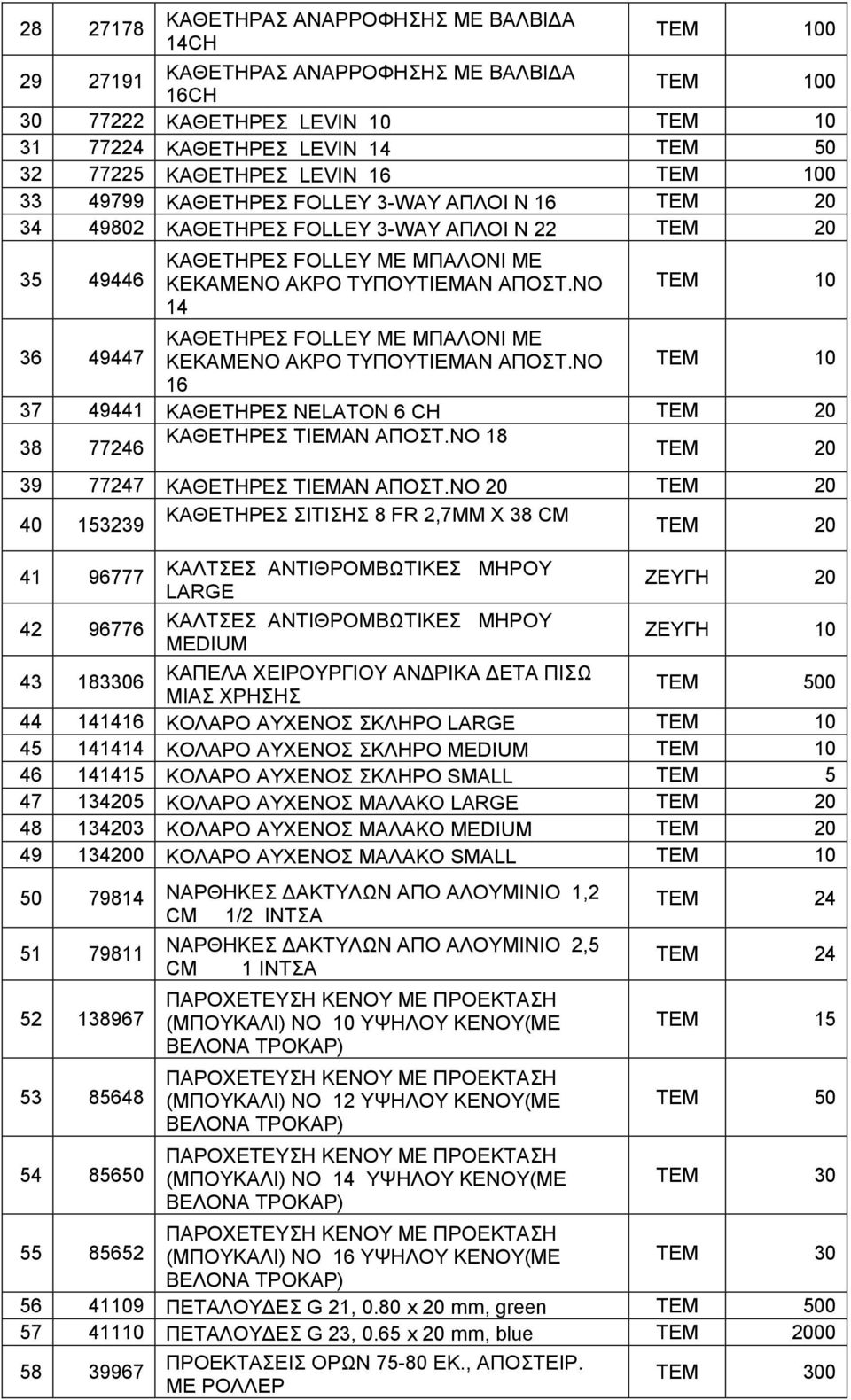 ΝΟ 14 TEM 10 36 49447 ΚΑΘΕΤΗΡΕΣ FOLLEY ΜΕ ΜΠΑΛΟΝΙ ΜΕ ΚΕΚΑΜΕΝΟ ΑΚΡΟ ΤΥΠΟΥTIEMAN ΑΠΟΣΤ.ΝΟ TEM 10 16 37 49441 ΚΑΘΕΤΗΡΕΣ NELATON 6 CH 38 77246 ΚΑΘΕΤΗΡΕΣ TIEMAN ΑΠΟΣΤ.ΝΟ 18 39 77247 ΚΑΘΕΤΗΡΕΣ TIEMAN ΑΠΟΣΤ.