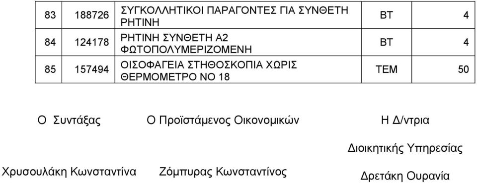 ΘΕΡΜΟΜΕΤΡΟ ΝΟ 18 BT 4 BT 4 O Συντάξας O Προϊστάµενος Οικονοµικών Η /ντρια