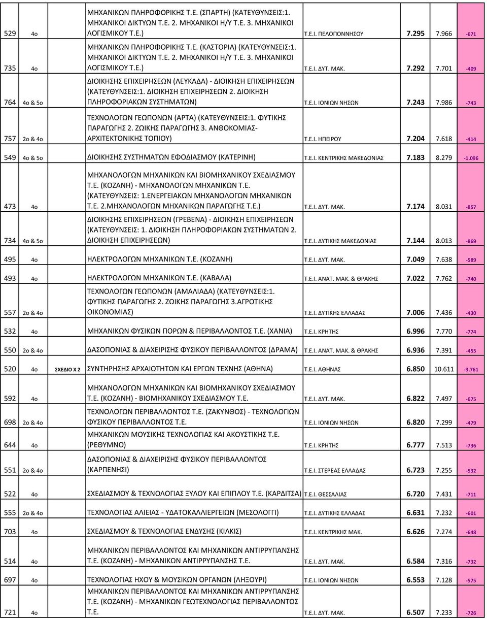 701-409 ΔΙΟΙΚΗΣΗΣ ΕΠΙΧΕΙΡΗΣΕΩΝ (ΛΕΥΚΑΔΑ)- ΔΙΟΙΚΗΣΗ ΕΠΙΧΕΙΡΗΣΕΩΝ (ΚΑΤΕΥΘΥΝΣΕΙΣ:1. ΔΙΟΙΚΗΣΗ ΕΠΙΧΕΙΡΗΣΕΩΝ 2. ΔΙΟΙΚΗΣΗ ΠΛΗΡΟΦΟΡΙΑΚΩΝ ΣΥΣΤΗΜΑΤΩΝ) Τ.Ε.Ι. ΙΟΝΙΩΝ ΝΗΣΩΝ 7.243 7.