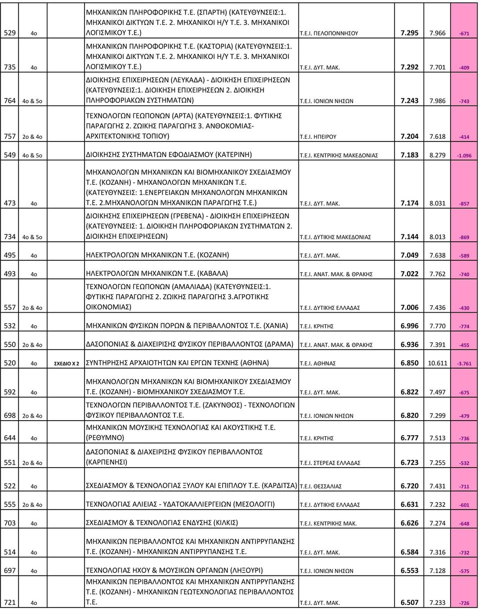 701-409 ΔΙΟΙΚΗΣΗΣ ΕΠΙΧΕΙΡΗΣΕΩΝ (ΛΕΥΚΑΔΑ)- ΔΙΟΙΚΗΣΗ ΕΠΙΧΕΙΡΗΣΕΩΝ (ΚΑΤΕΥΘΥΝΣΕΙΣ:1. ΔΙΟΙΚΗΣΗ ΕΠΙΧΕΙΡΗΣΕΩΝ 2. ΔΙΟΙΚΗΣΗ ΠΛΗΡΟΦΟΡΙΑΚΩΝ ΣΥΣΤΗΜΑΤΩΝ) Τ.Ε.Ι. ΙΟΝΙΩΝ ΝΗΣΩΝ 7.243 7.