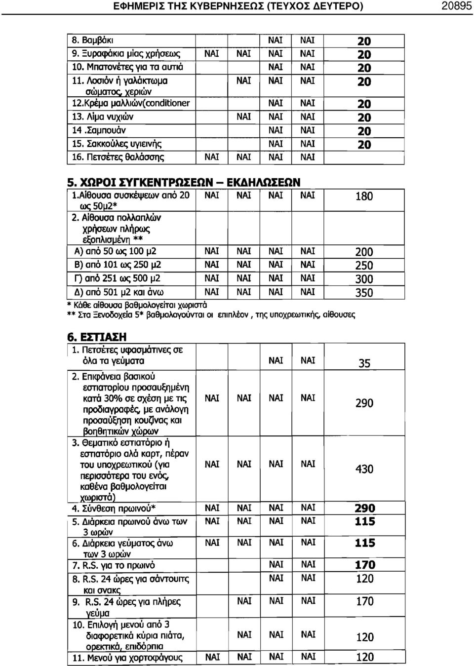 ΚΥΒΕΡΝΗΣΕΩΣ
