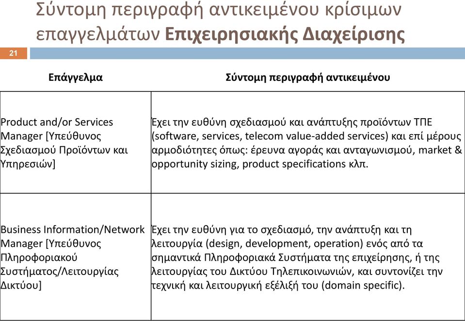 opportunity sizing, product specifications κλπ.