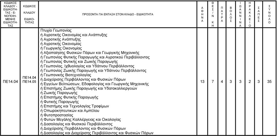 αξαγωγήο θαη γξνηηθνύ εξηβάιινληνο ή Γεωπνλίαο Φπηηθήο θαη Εωηθήο αξαγωγήο ή Γεωπνλίαο, ρζπνινγίαο θαη δάηηλνπ εξηβάιινληνο ή Γεωπνλίαο Εωηθήο αξαγωγήο θαη δάηηλνπ εξηβάιινληνο ή Γεωπνληθήο