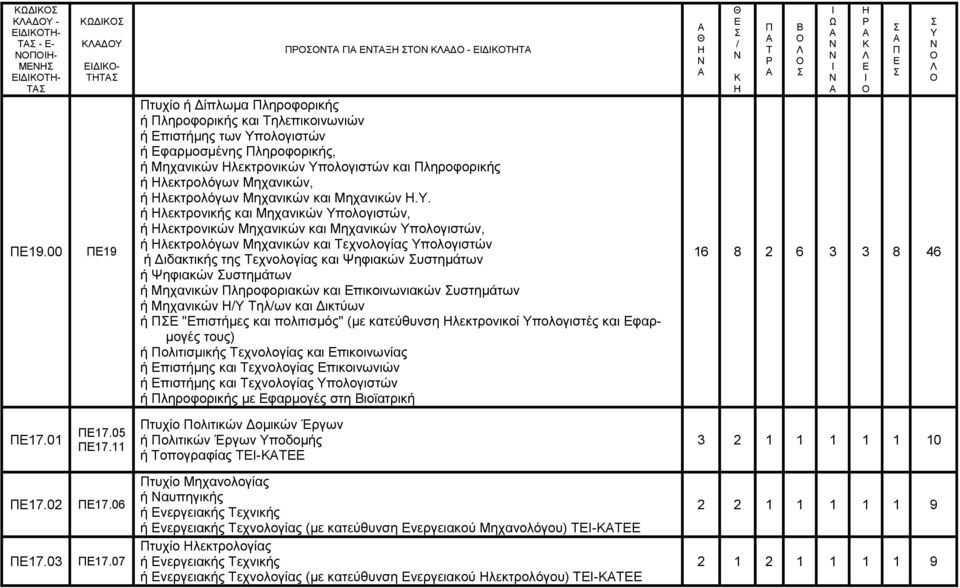 ιεθηξνιόγωλ Μεραληθώλ, ή ιεθηξνιόγωλ Μεραληθώλ θαη Μεραληθώλ.