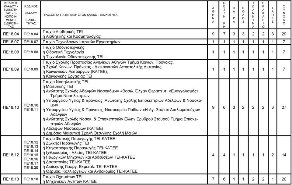 ξόλνηαο - Γηαθνληζζώλ πνζηνιηθήο Γηαθνλίαο, ή νηλωληθώλ εηηνπξγώλ (), ή νηλωληθήο ξγαζίαο ηπρίν νζειεπηηθήο ή Μαηεπηηθήο ή λώηαηεο ρνιήο δειθώλ νζνθόκωλ «αζηι. Όιγα» εξαπεπη.