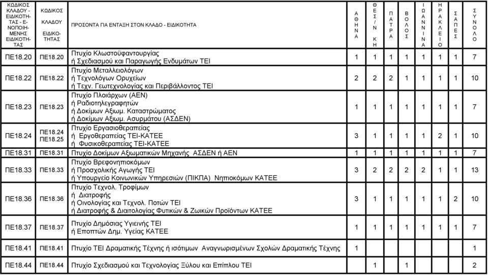 25 ή Φπζηθνζεξαπείαο - 3 1 1 1 1 2 1 10 18.31 18.31 ηπρίν Γνθίκωλ μηωκαηηθώλ Μεραλήο Γ ή 18.33 18.