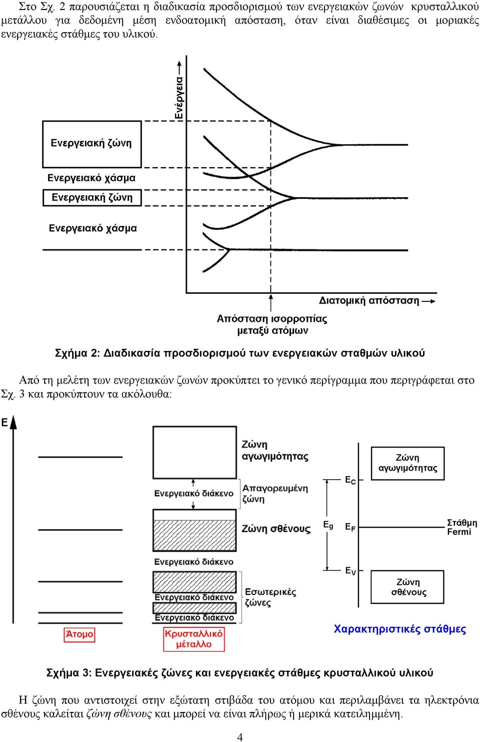 ενεργειακές στάθµες του υλικού.