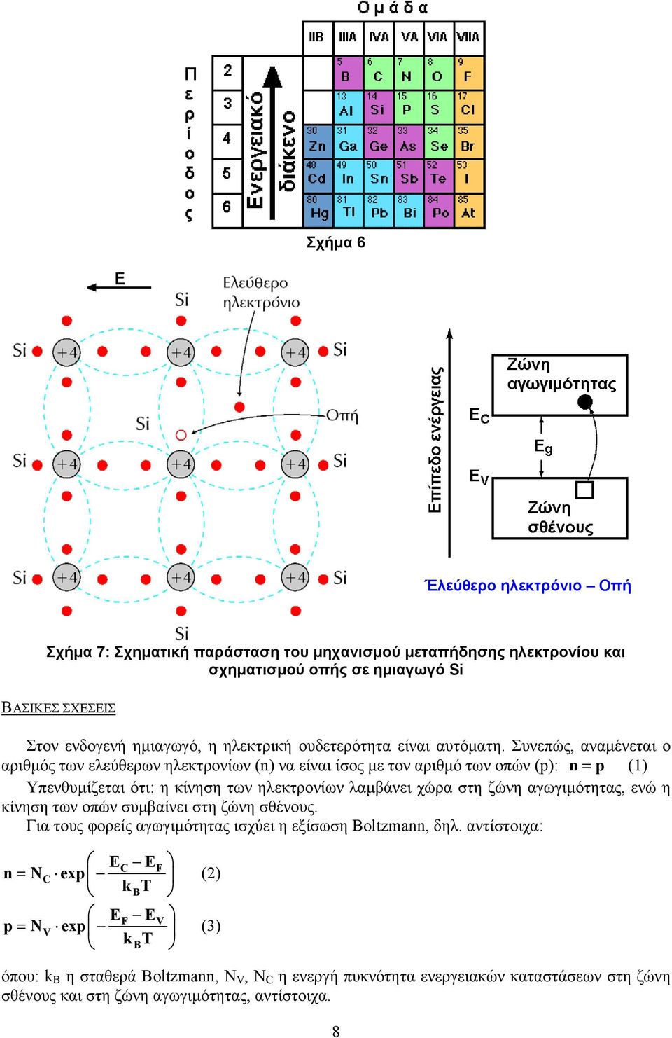 Συνεπώς, αναµένεται ο αριθµός των ελεύθερων ηλεκτρονίων (n) να είναι ίσος µε τον αριθµό των οπών (p): n= p (1) Υπενθυµίζεται ότι: η κίνηση των ηλεκτρονίων λαµβάνει χώρα στη ζώνη