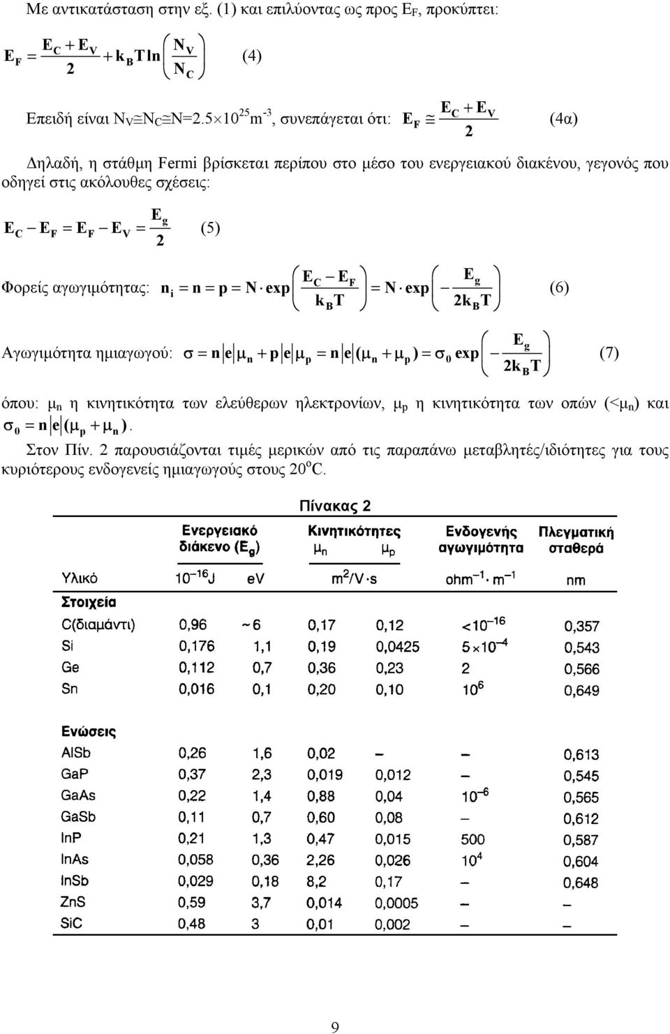 = (5) Φορείς αγωγιµότητας: E E C F g n = n = p = N exp = N exp (6) kbt kbt E Αγωγιµότητα ηµιαγωγού: σ= neµ + peµ = ne( µ +µ ) =σ exp n p n p 0 E g k BT (7) όπου: µ n η κινητικότητα