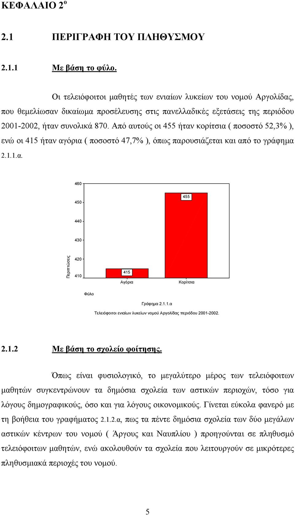 Από αυτούς οι 455 ήταν κορίτσια ( ποσοστό 52,3% ), ενώ οι 415 ήταν αγόρια ( ποσοστό 47,7% ), όπως παρουσιάζεται και από το γράφηµα 2.1.1.α. 4 450 455 440 430 420 410 415 Αγόρια Κορίτσια Φύλο Γράφηµα 2.