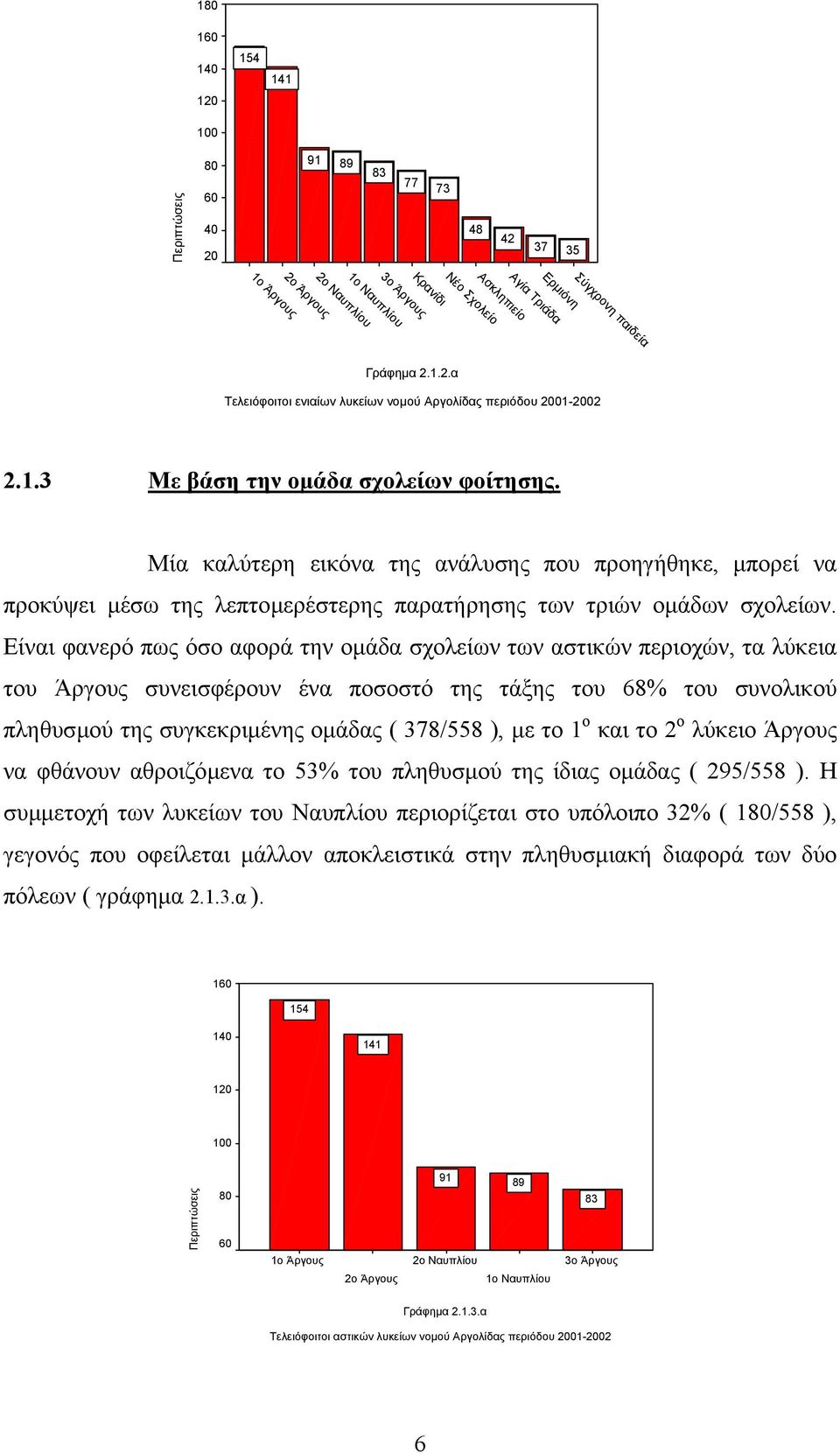 Είναι φανερό πως όσο αφορά την οµάδα σχολείων των αστικών περιοχών, τα λύκεια του Άργους συνεισφέρουν ένα ποσοστό της τάξης του 68% του συνολικού πληθυσµού της συγκεκριµένης οµάδας ( 378/558 ), µε το